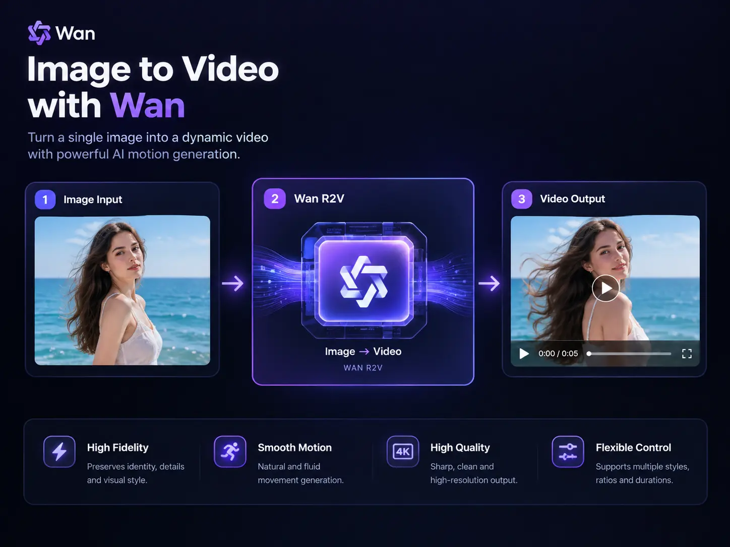 Wan workflow visual